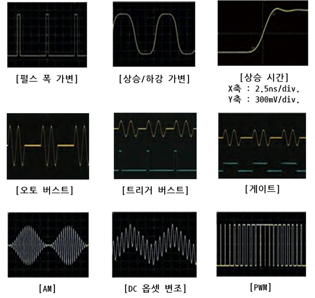 WF1968의 펄스 폭 가변, 상승/하강 시간 가변, 버스트, AM, DC 오프셋 변조, PWM 출력 파형