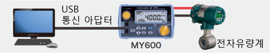 MY600 USB 통신 어댑터로 PC 연결 구성도