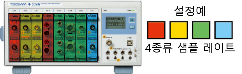 SL1000 본체의 8개 슬롯에 서로 다른 샘플 속도의 모듈을 장착한 구성 예