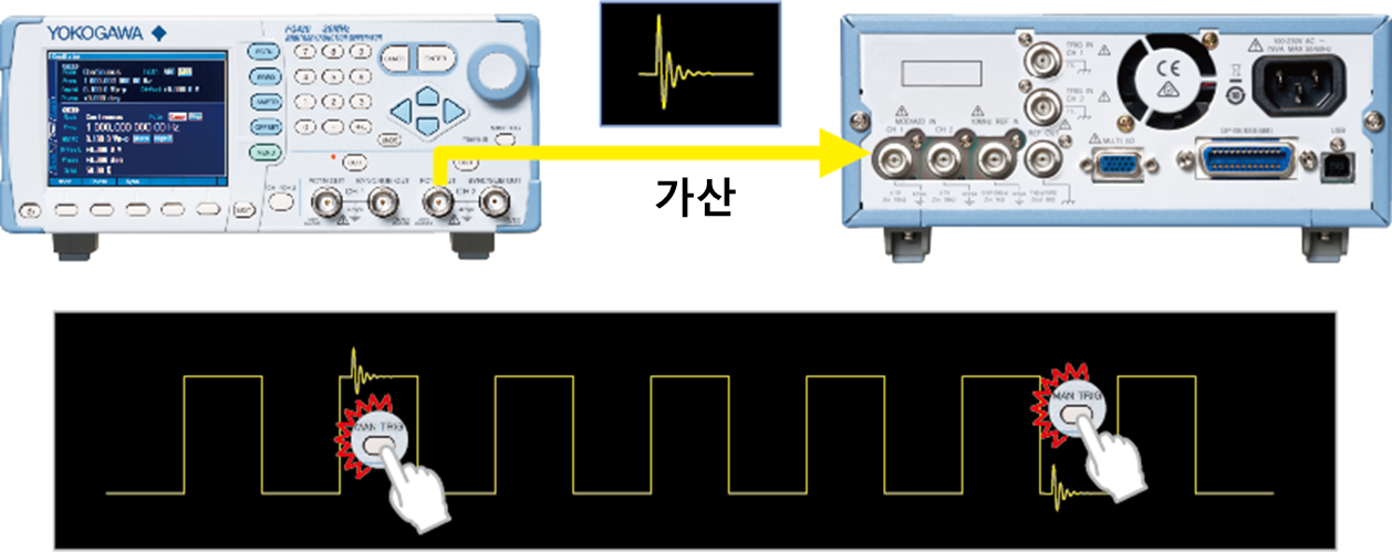 FG400 파형 측정기에서 캡처한 파형을 재현하는 구성도