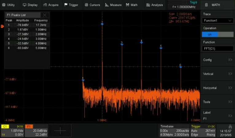T3DSO2000HD FFT
