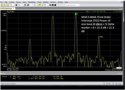 키사이트 MSOS254A RF 측정