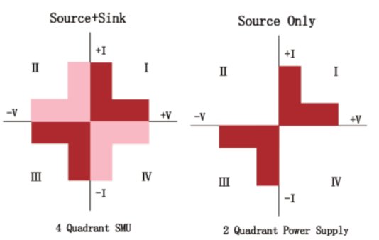 NGI N2600 4 quadrant operation as source or load
