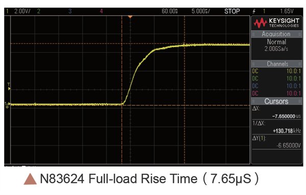 NGI N83624 N83624 full load rise time 7.65μS