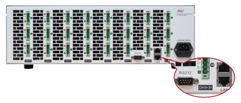 NGI N83624 LAN port and RS232 interface