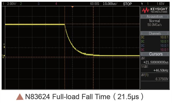 NGI N83624 N83624 full load fall time 21.5μS