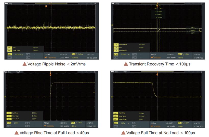 NGI N83524 fast dynamic response