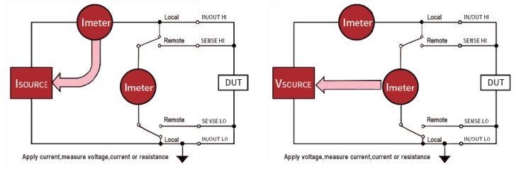 NGI N2600 I-V characteristics