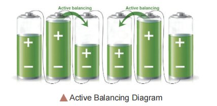 NGI N83524 active/passive balancing test